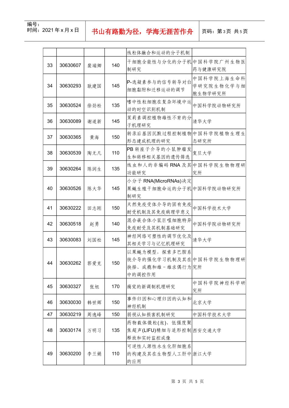 重点项目资助执行情况-重点项目情况_第3页