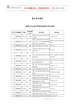 重点项目资助执行情况-重点项目情况