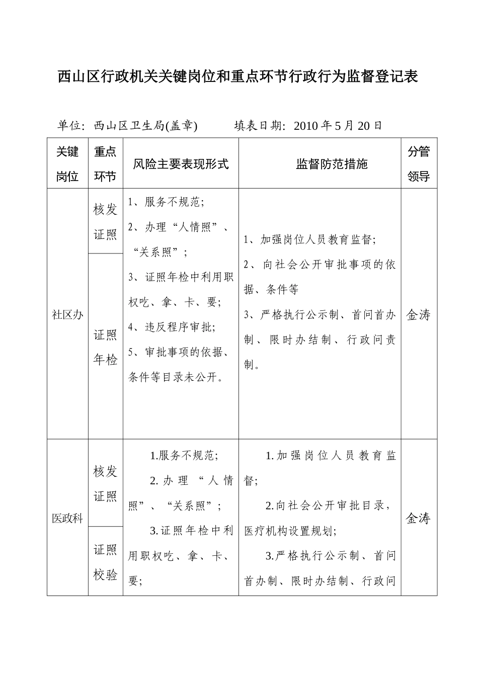 西山区行政机关关键岗位和重点环节_第1页