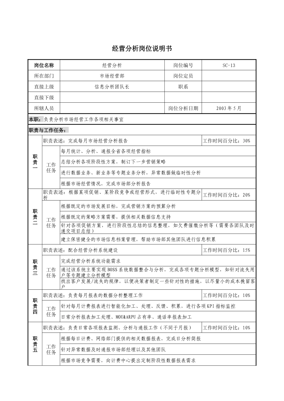 通信行业-市场经营部-经营分析岗位说明书_第1页