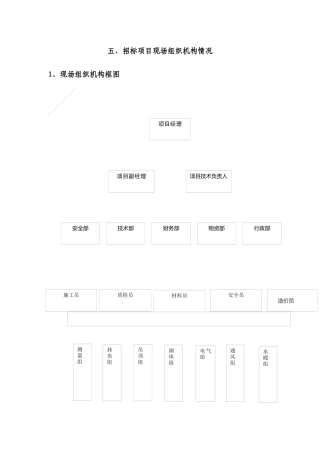 金泰丝路房建项目小施组-