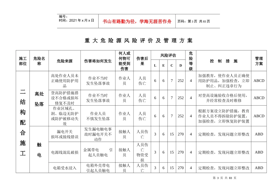 重大危险源清单及管理方案(风险评价)（DOC70页）_第3页