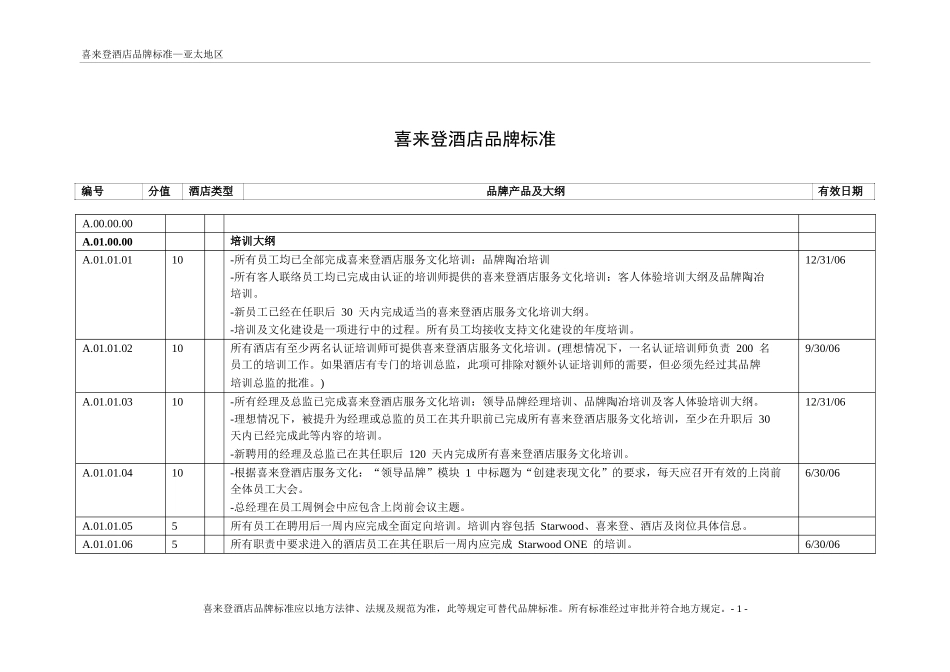 酒店管理手册酒店(喜来登)品牌标准手册(叶予舜)_第1页