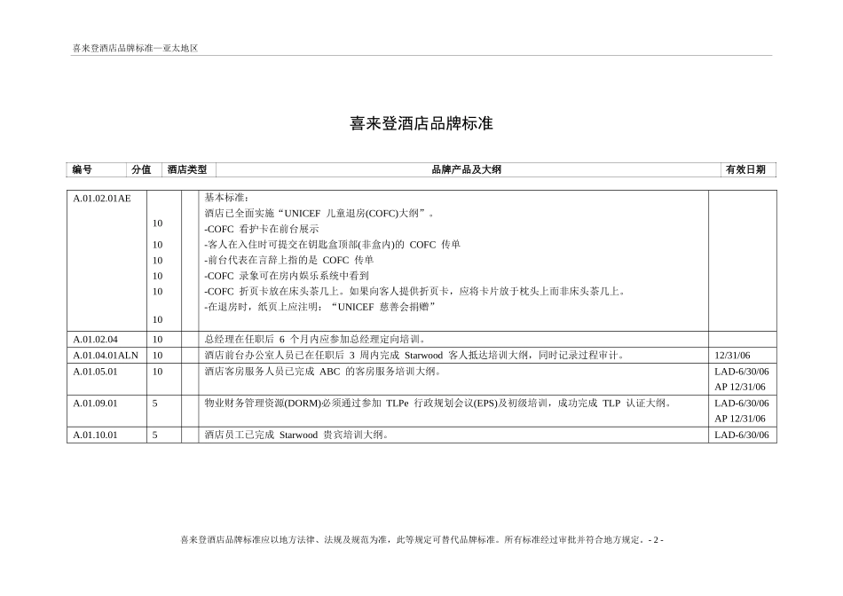 酒店管理手册酒店(喜来登)品牌标准手册(叶予舜)_第2页