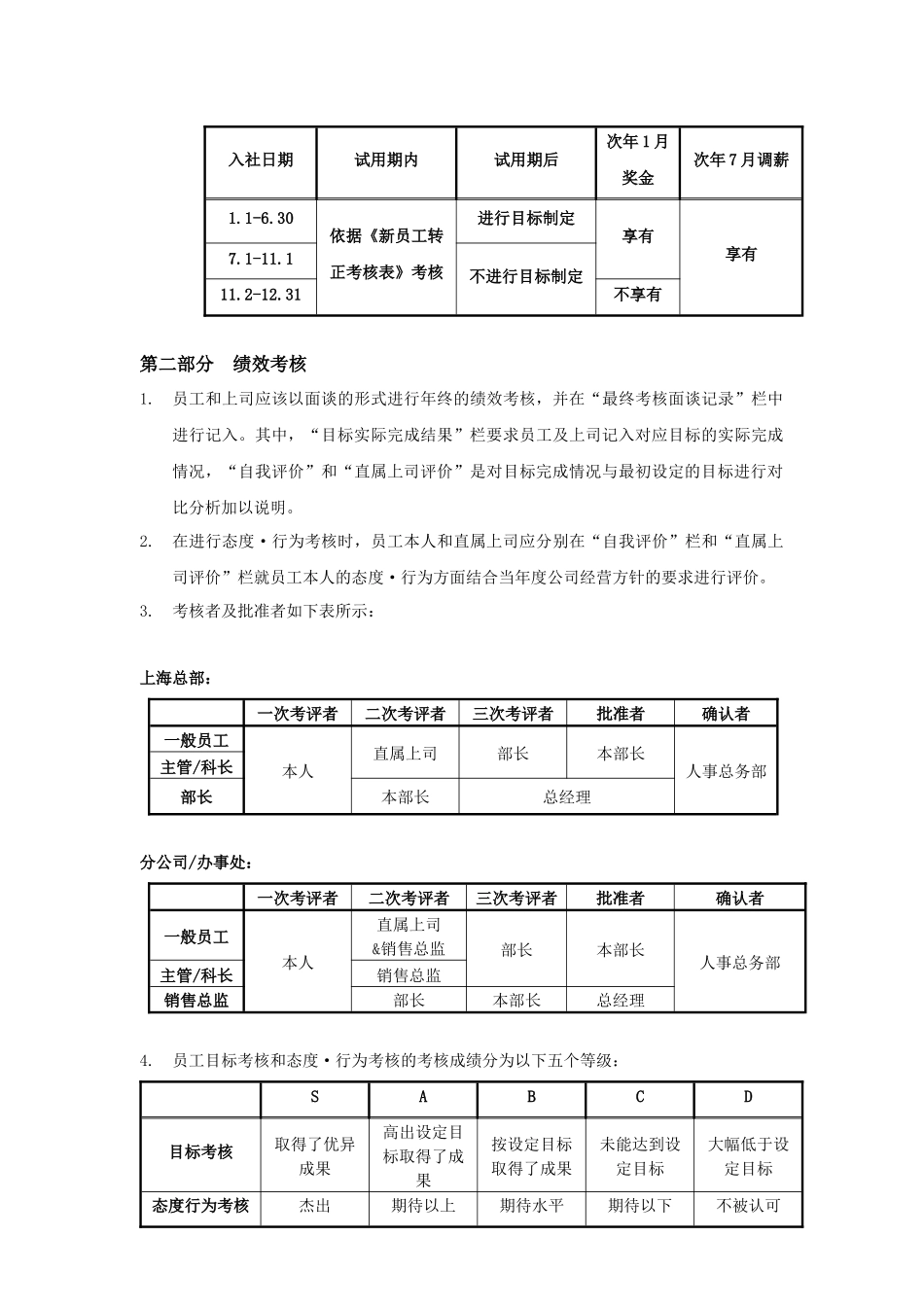 索尼-绩效管理表》运用说明-9页_第3页