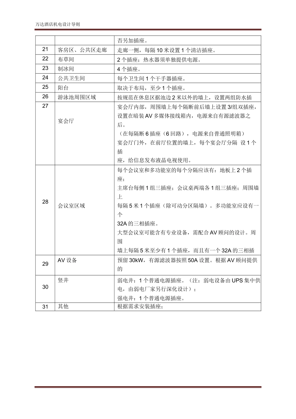 酒店管理规划酒店筹建规划设计手册_第3页