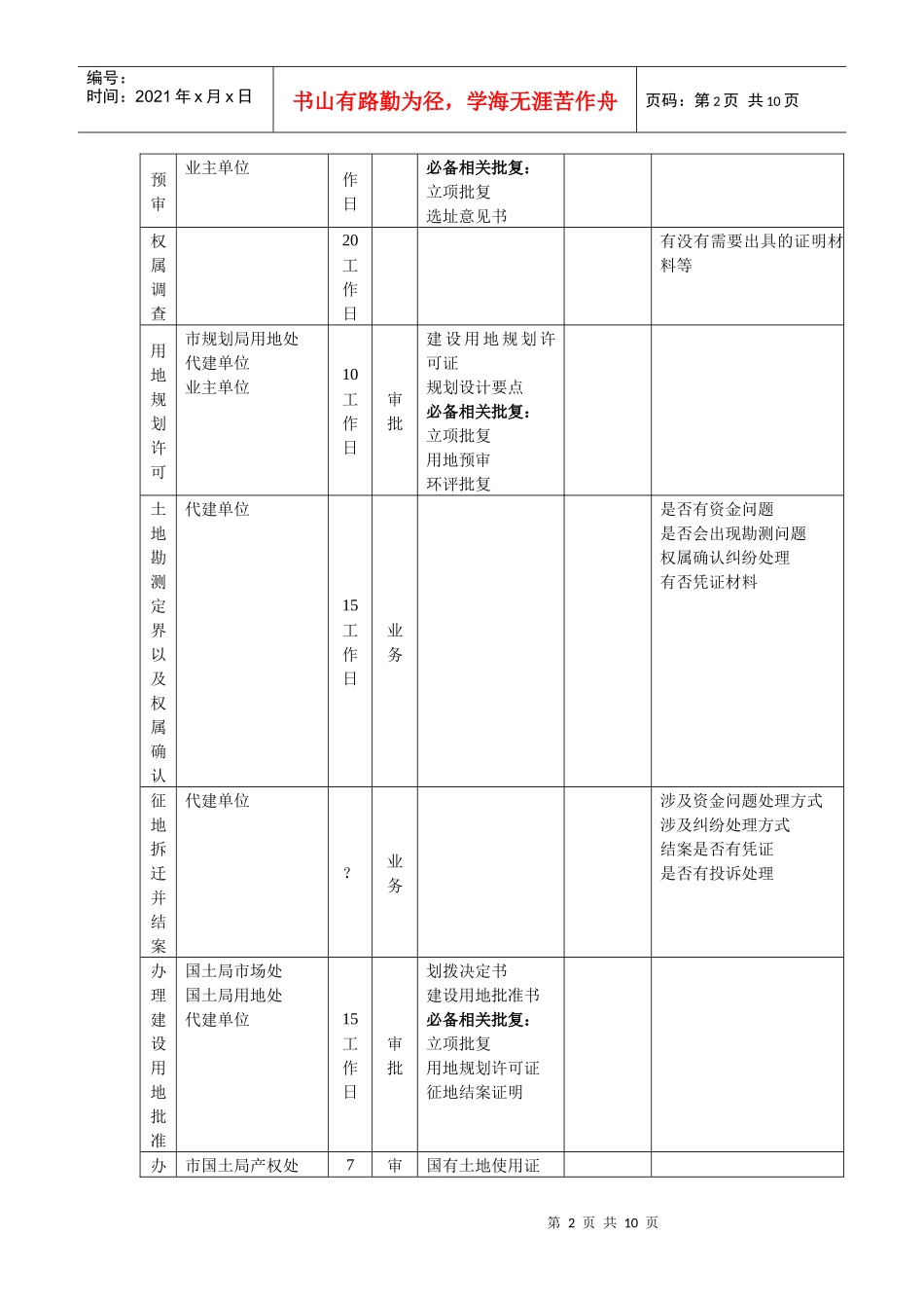 重大项目调研阶段分析_第2页
