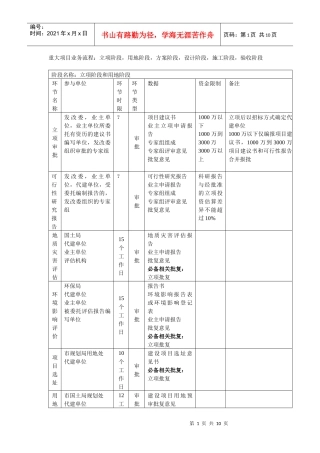 重大项目调研阶段分析