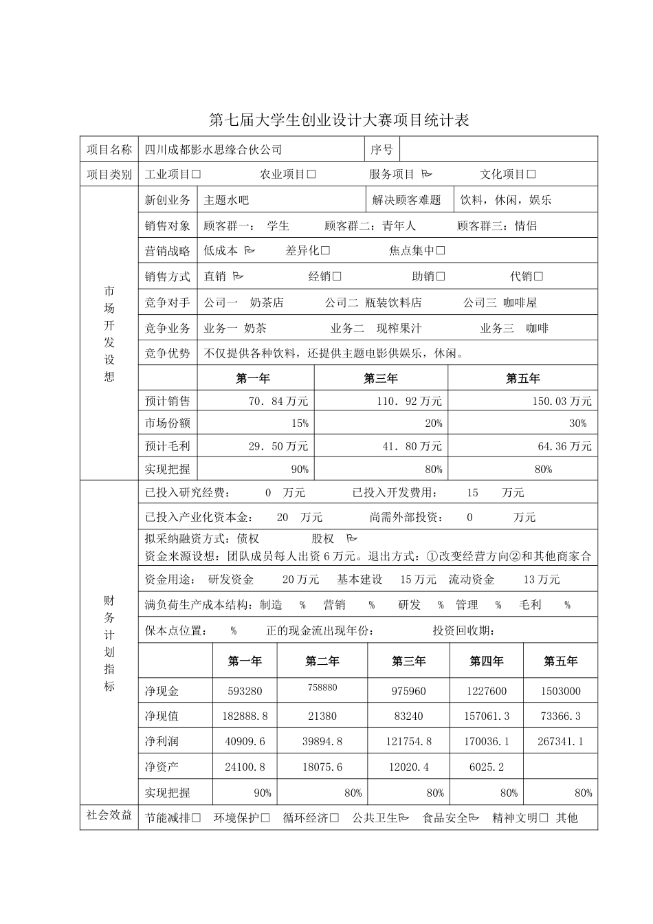 影水思缘创业策划书最最终版_第2页