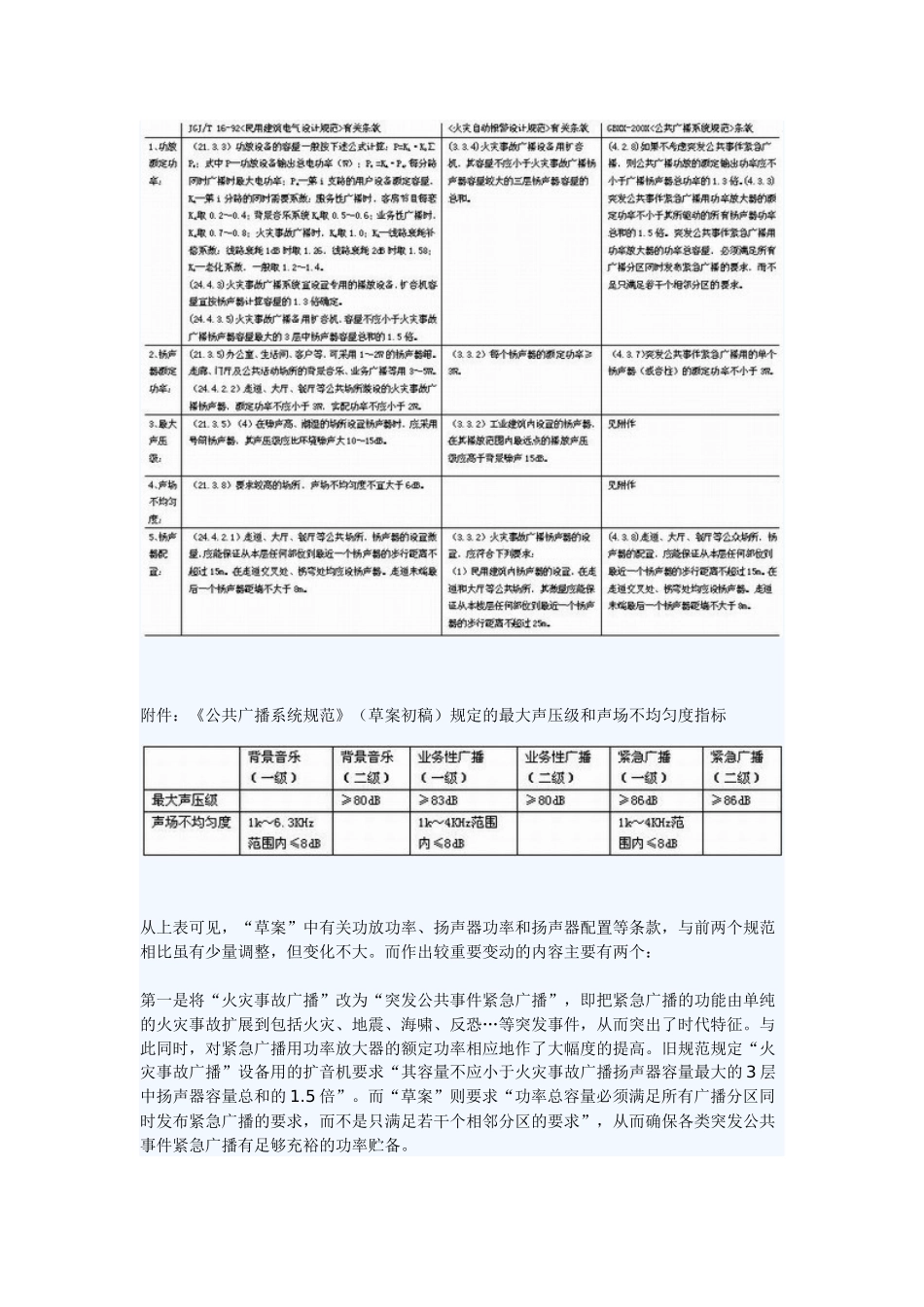 公共广播系统声学设计及其相关标准_第2页
