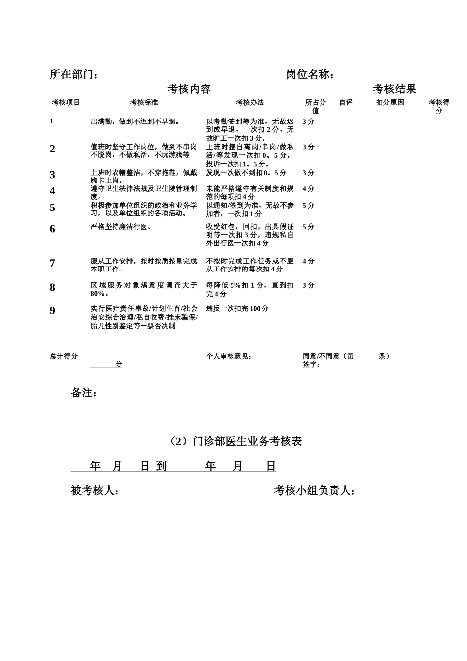 某卫生院工作人员考核表_第2页