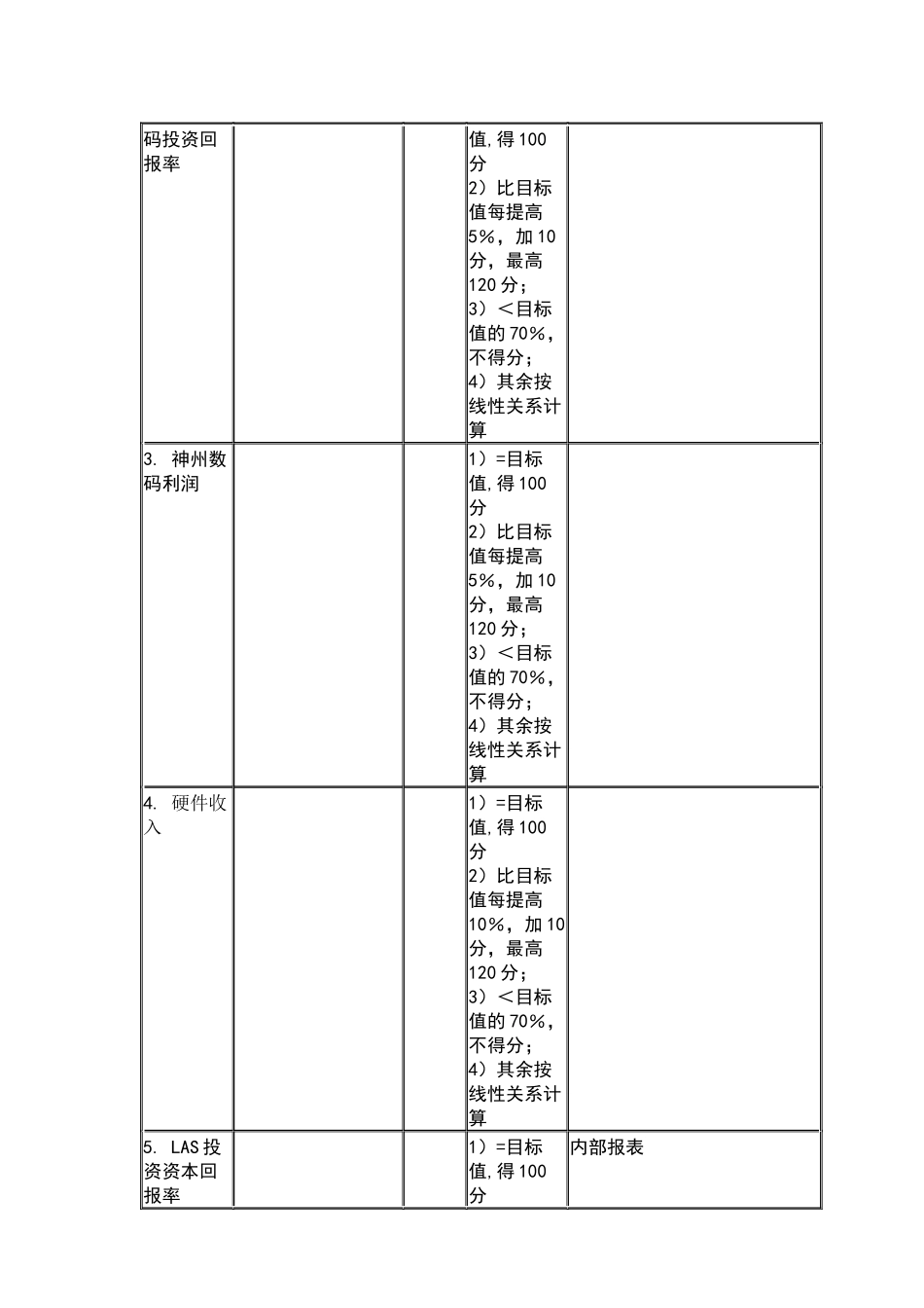 常务副总裁业绩合同(1)_第2页