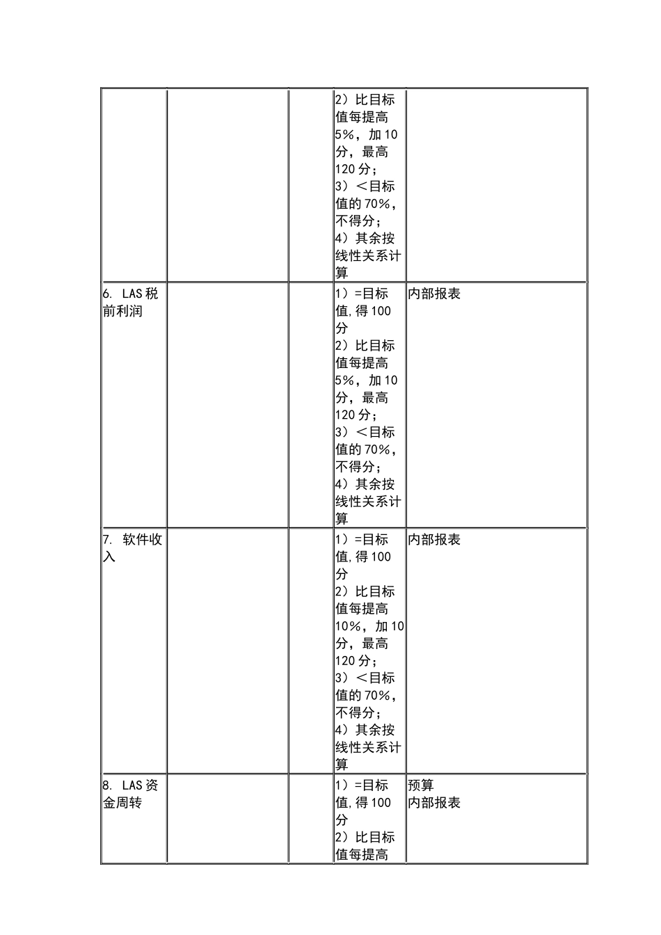 常务副总裁业绩合同(1)_第3页