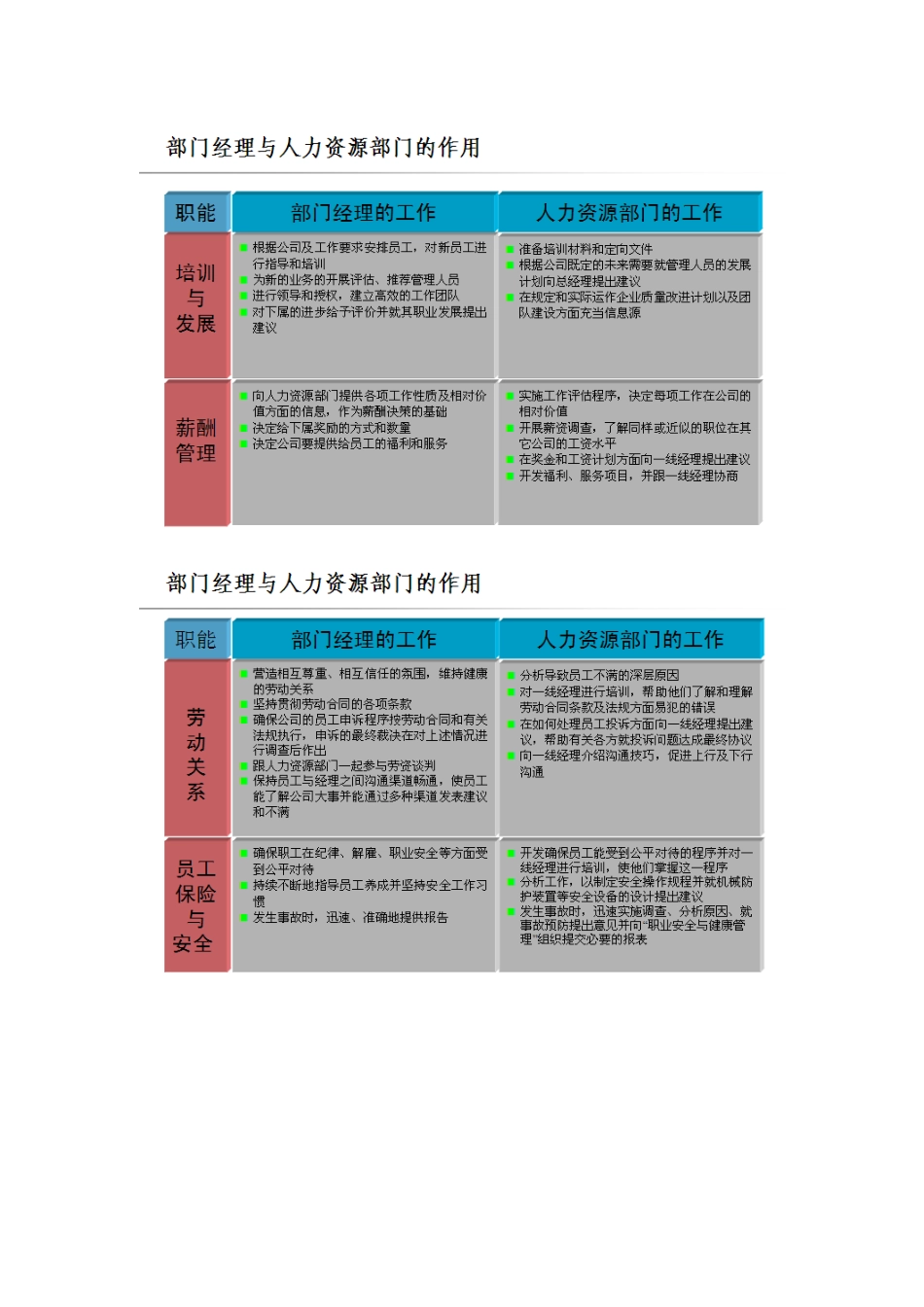 战略人力资源相关概念和内容_第2页