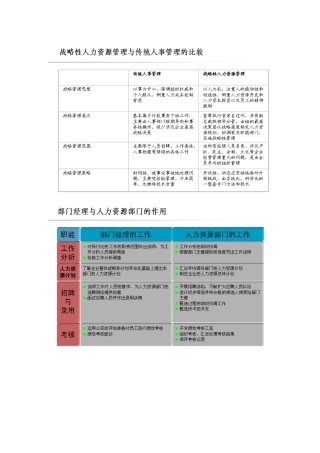 战略人力资源相关概念和内容