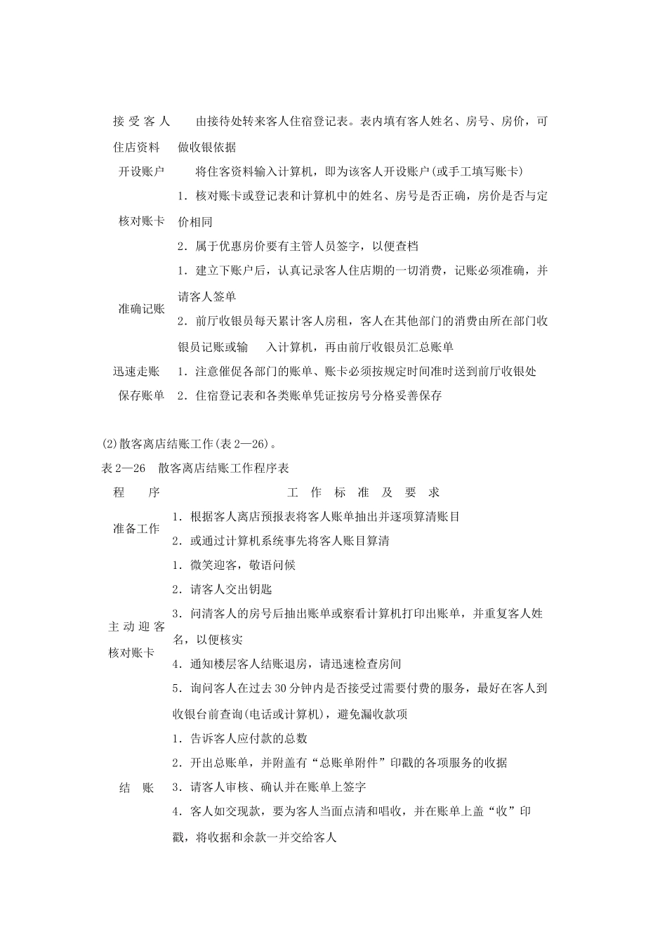 总台收银员岗位职责_第2页