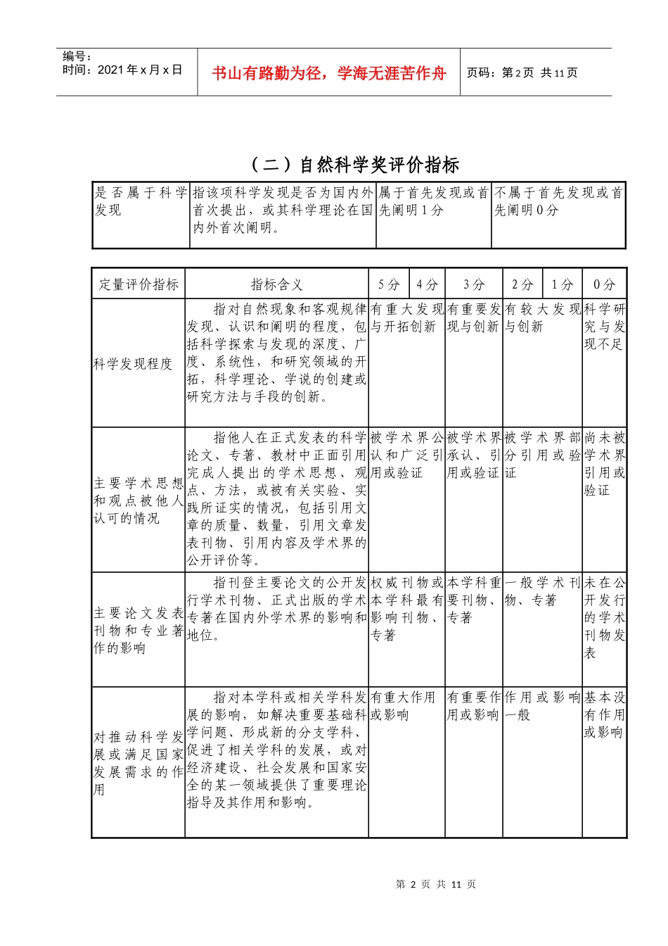 重庆科技项目评价标准_第2页