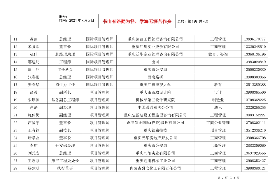 重庆国际项目管理师协会会员名册Rdoc-重庆国际项目管理_第2页