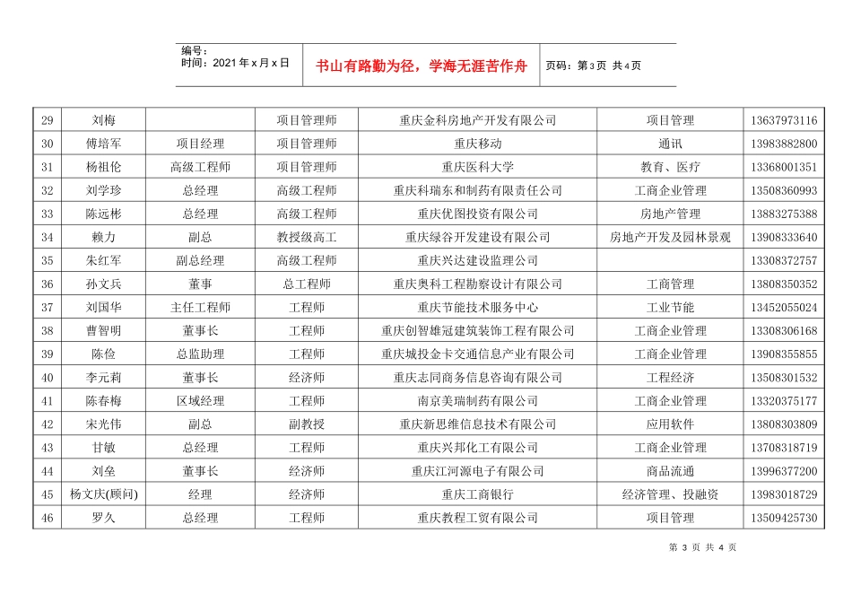 重庆国际项目管理师协会会员名册Rdoc-重庆国际项目管理_第3页
