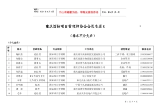 重庆国际项目管理师协会会员名册Rdoc-重庆国际项目管理