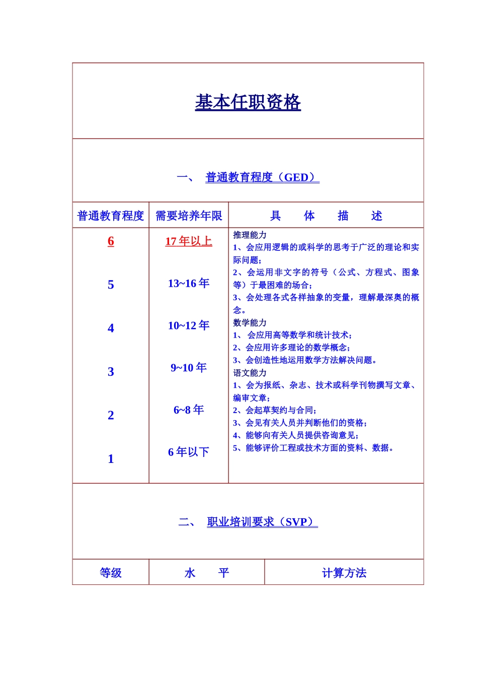 总经理的职位说明书_第2页