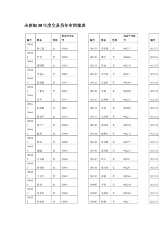 未参加09年度交易员年审档案表