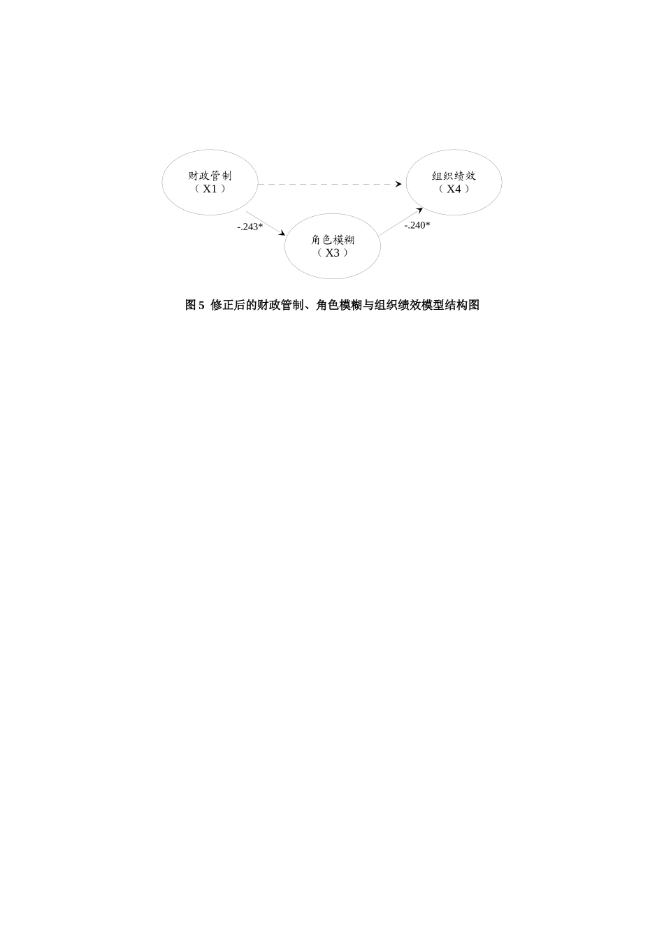 组织绩效五层因果关系概念模型_第2页