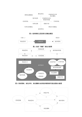 组织绩效五层因果关系概念模型