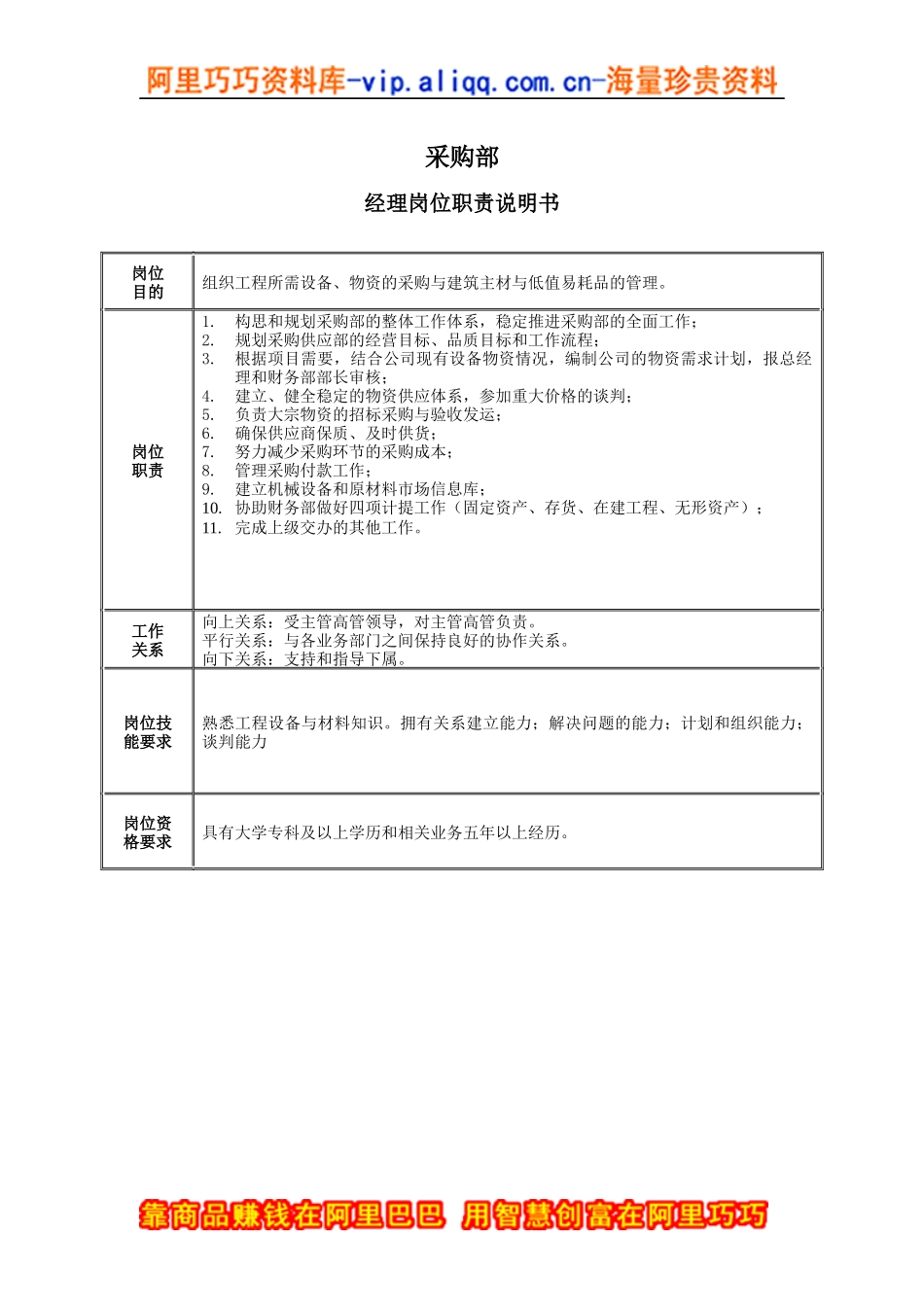 采购部经理岗位职责说明书_第1页
