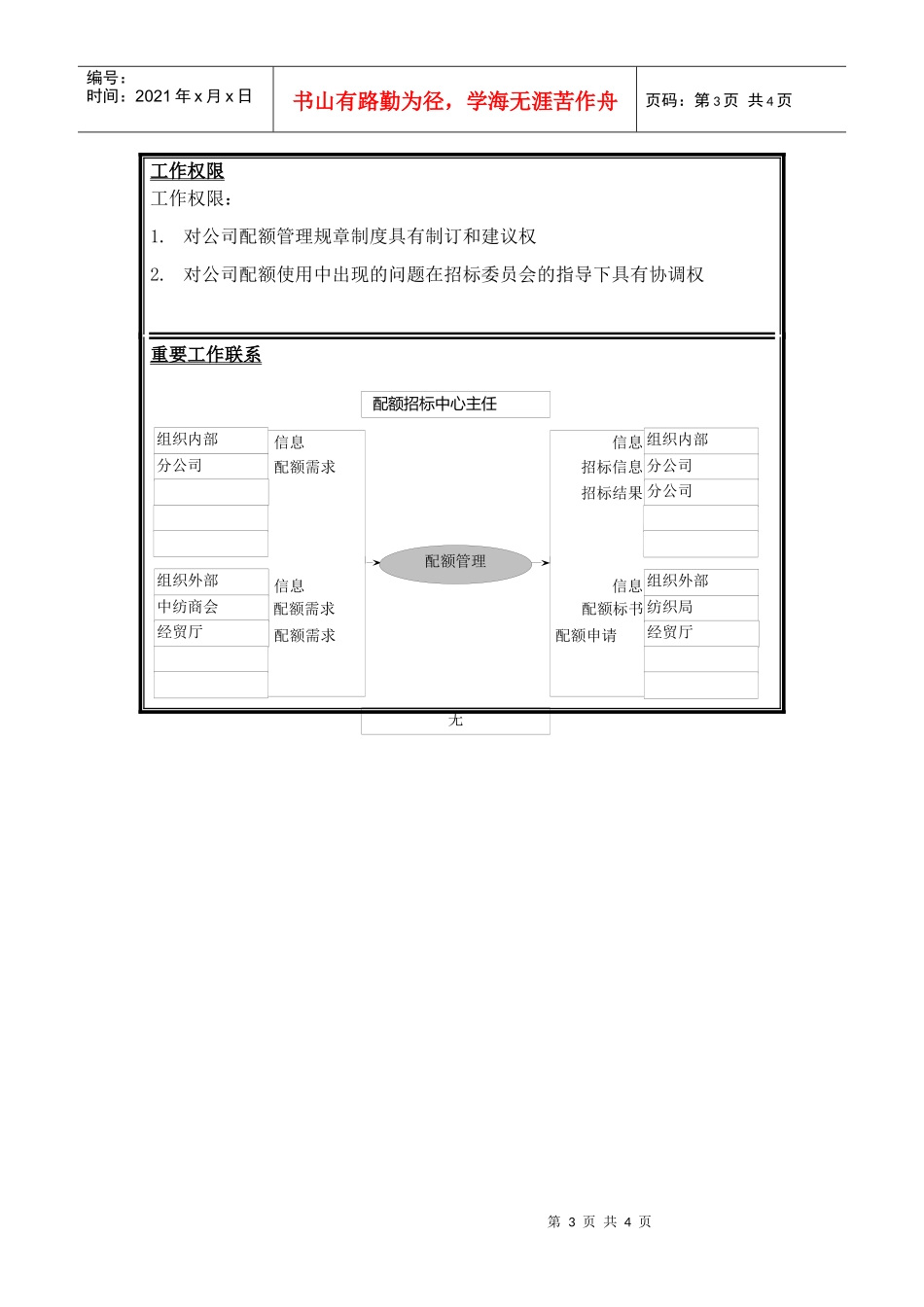 配额信息员和招标员岗位说明书_第3页