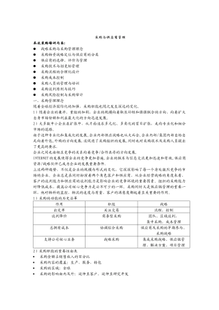 采购与供应商管理