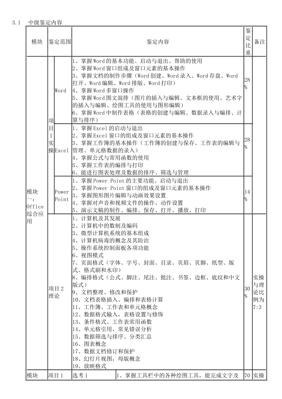职业技能鉴定(计算机操作员)考核大纲_第2页