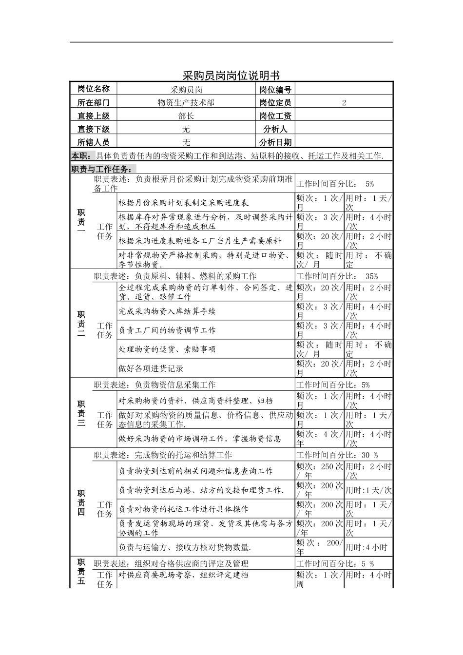 采购员岗岗位说明书_第1页