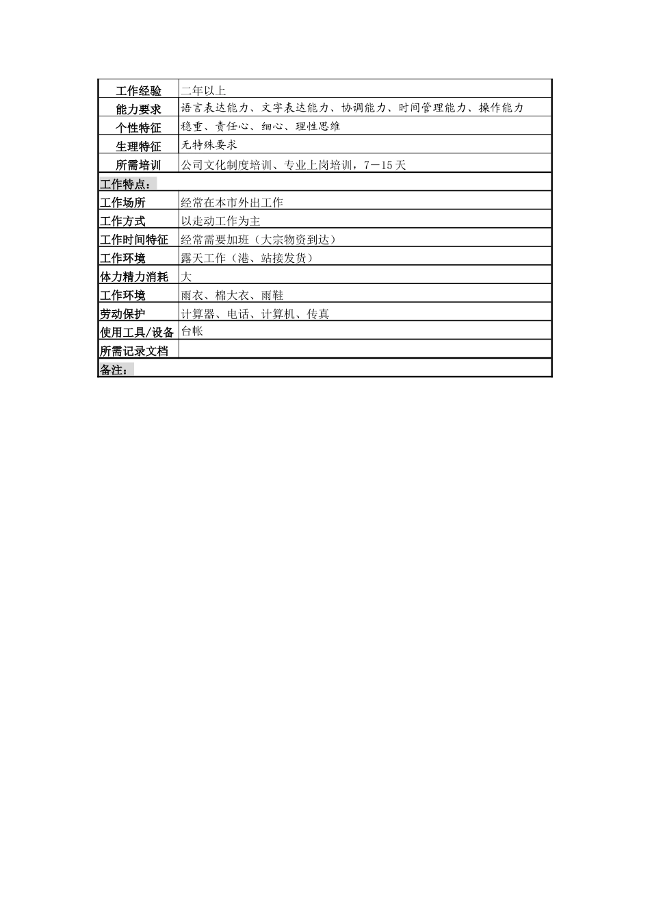 采购员岗岗位说明书_第3页
