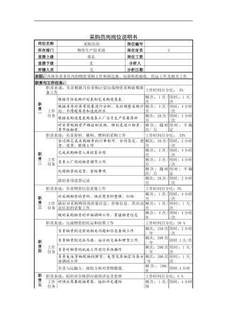 采购员岗岗位说明书