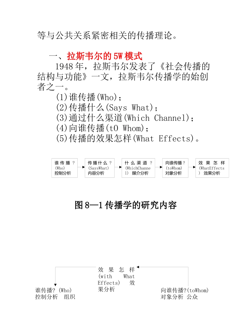 公共关系传播模式及其媒介_第2页