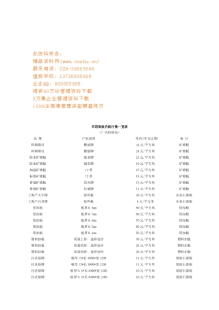 吊顶面板厂内价格行情一览表