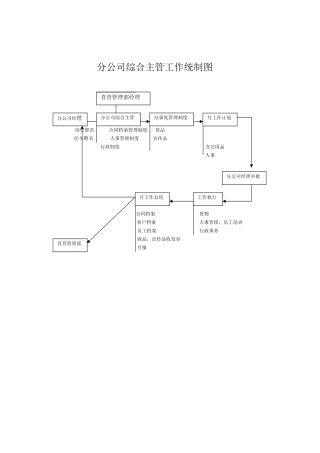 综合主管工作结构人事管理解析