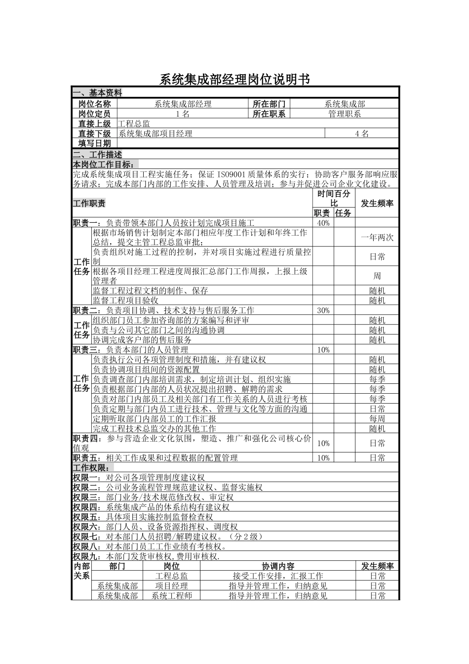 系统集成部经理岗位说明书_第1页