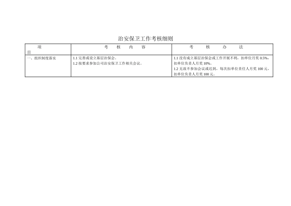 治安保卫工作考核细则_第1页