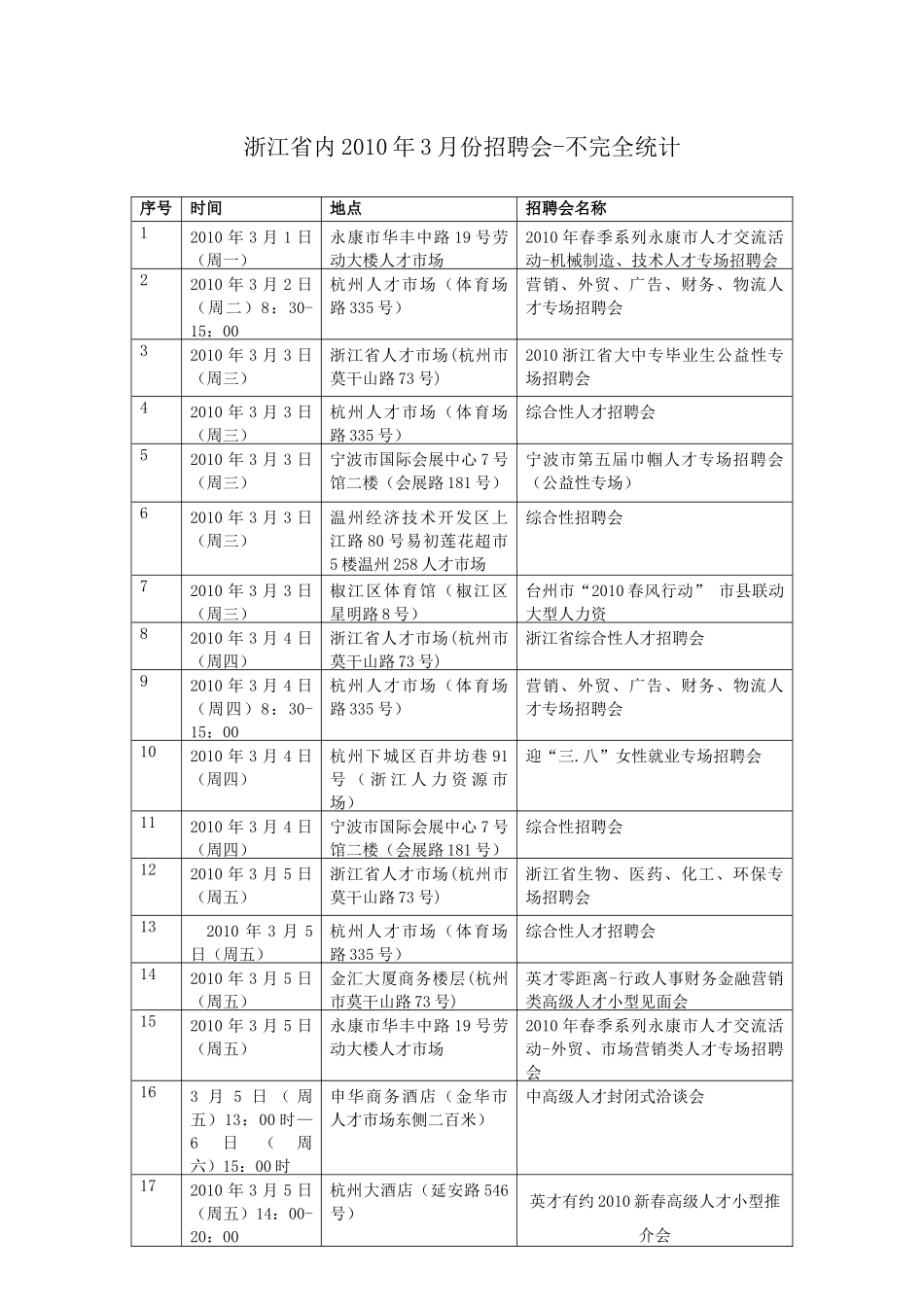 浙江省3月份招聘会_第1页