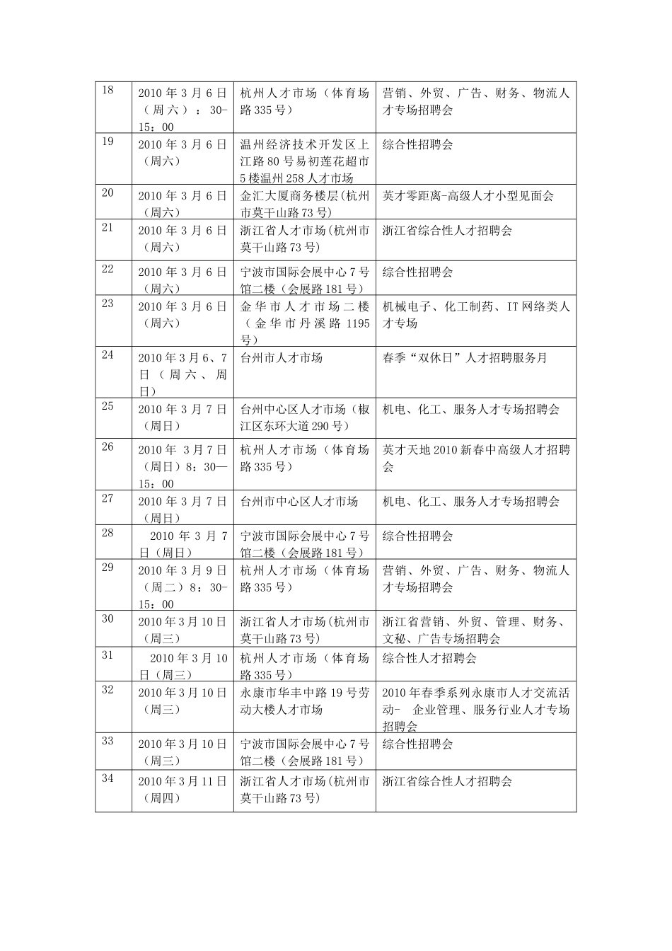 浙江省3月份招聘会_第2页