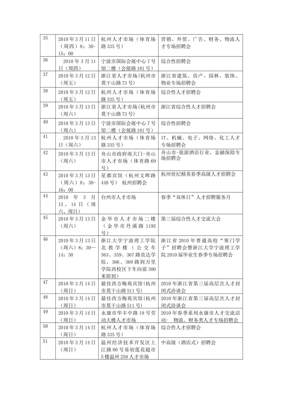 浙江省3月份招聘会_第3页