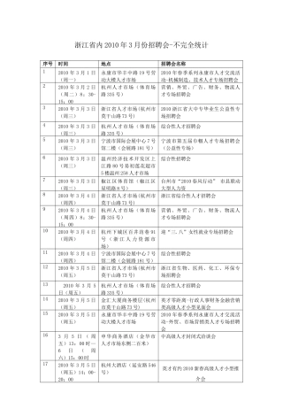 浙江省3月份招聘会