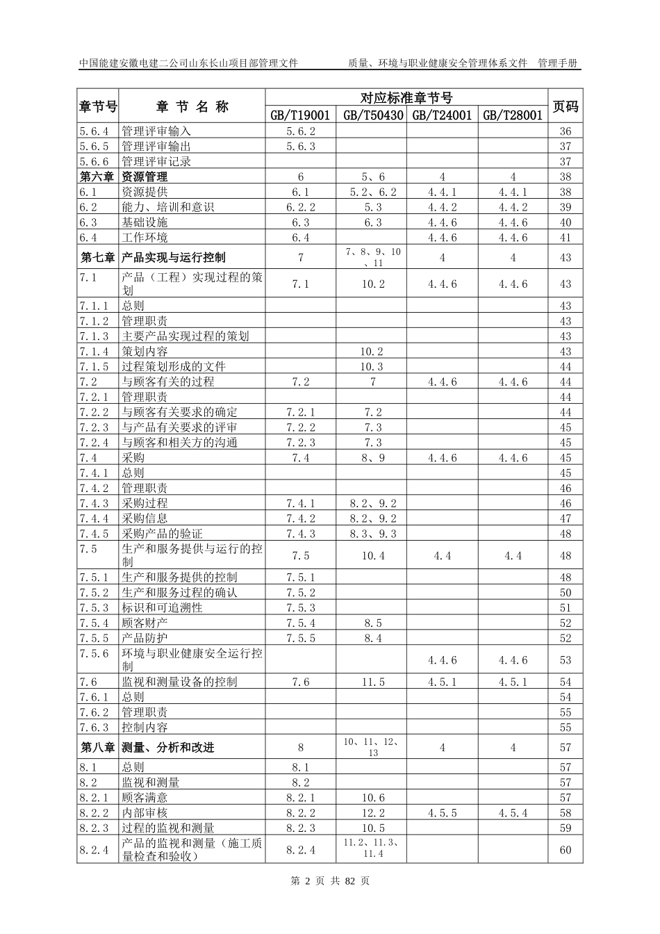 部一体化管理手册(长山第一版)_第3页