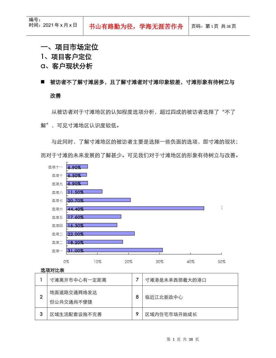 重庆渝能乾德置业寸滩项目产品规划报告-36DOC_第2页