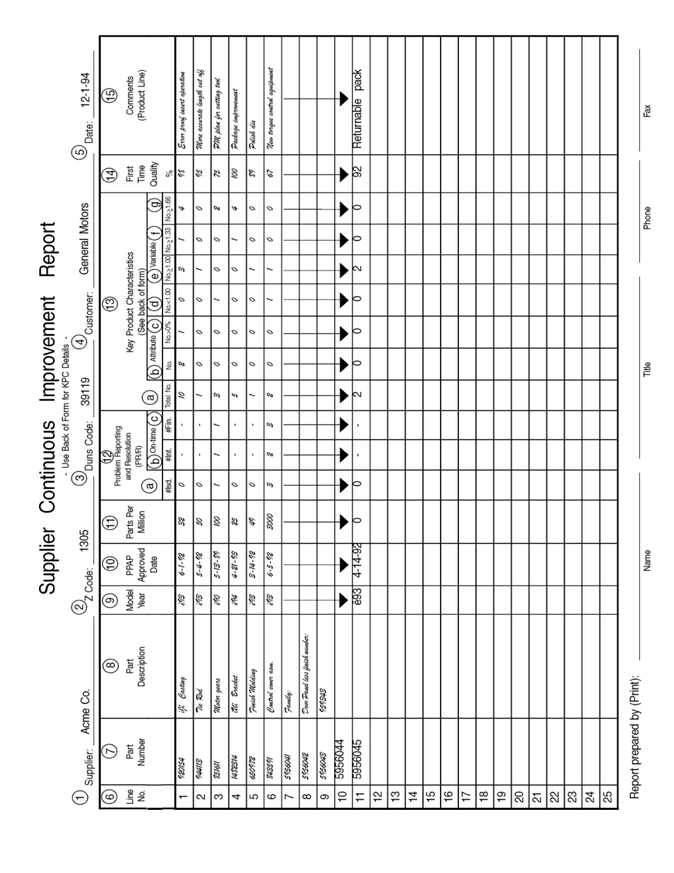 通用汽车GM-持续改进程序DOC-11P_第3页
