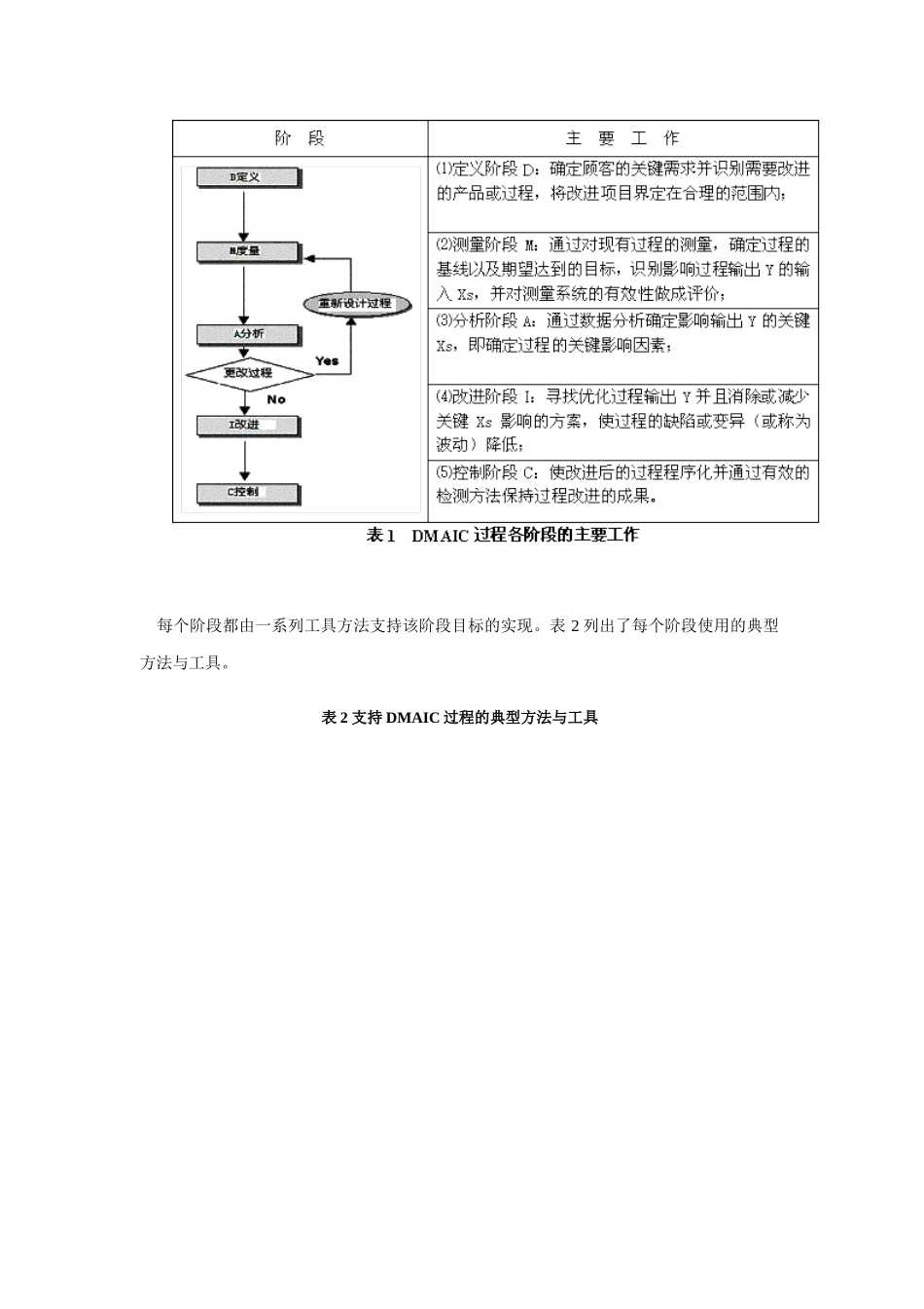 关于6西格玛管理的业绩突破方法5_第2页