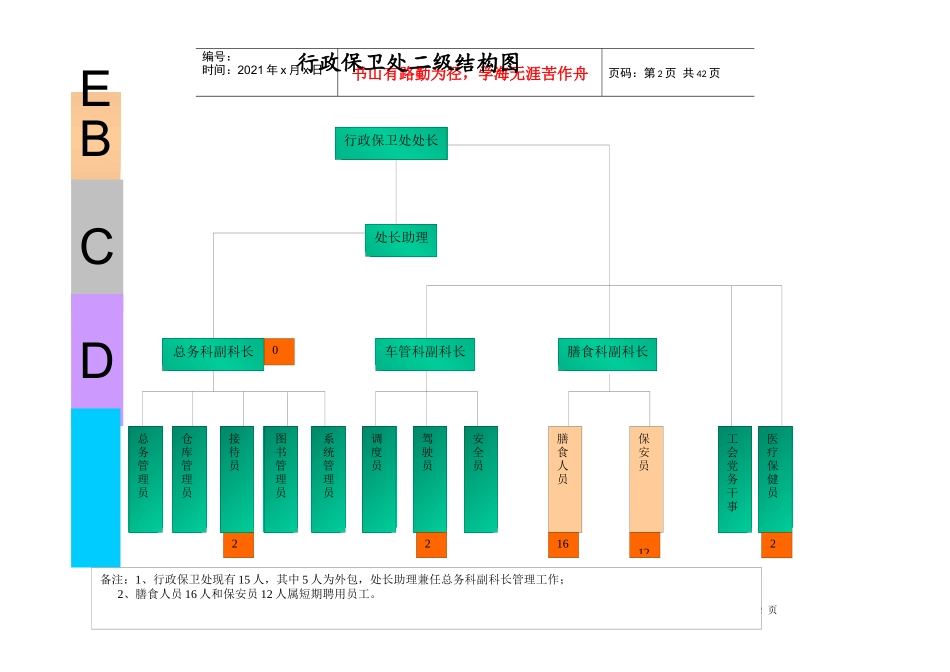 金融企业行政保卫处职位手册0910_第2页