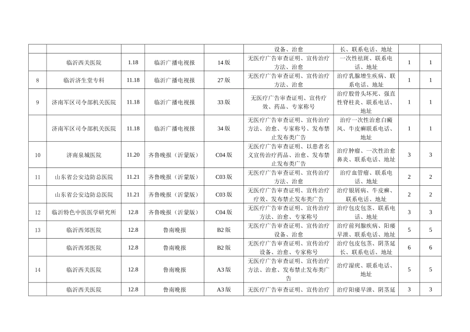 二八年第四季度医疗广告监测汇总表（报刊）监测单位：临_第2页